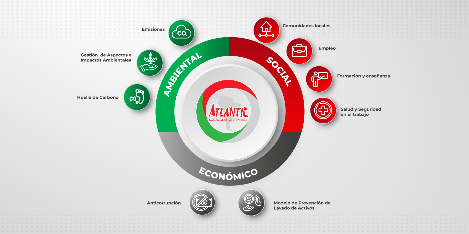 Sostenibilidad Atlantic